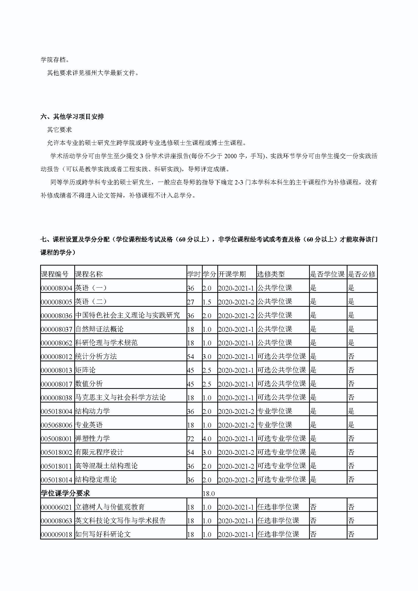 性爱网
2020级防灾减灾工程及防护工程专业培养方案_页面_3