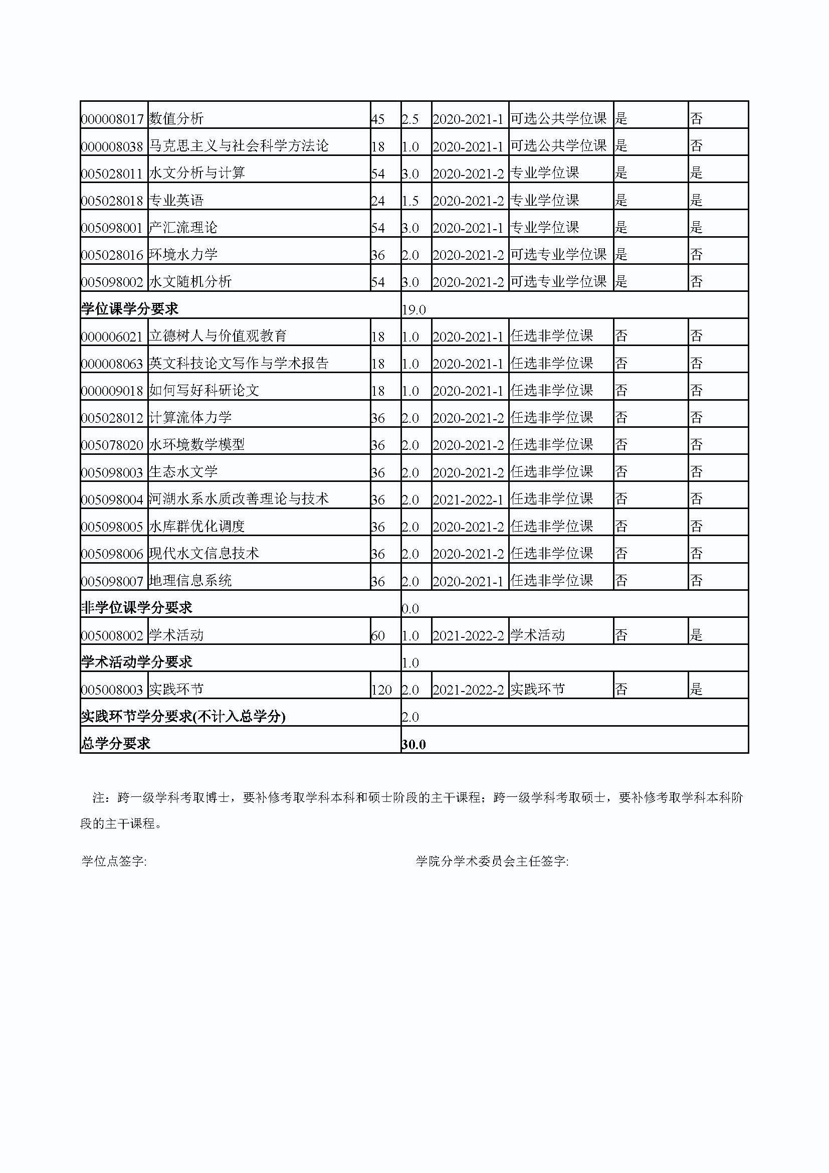 性爱网
2020级防灾减灾工程及防护工程专业培养方案_页面_4
