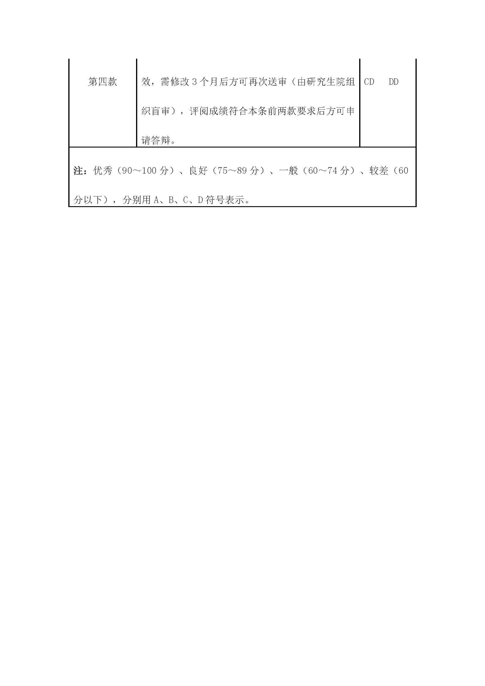 校研[2020] 31号-性爱网
关于印发修订后的研究生学位（毕业）论文送审工作管理办法的通知_页面_11