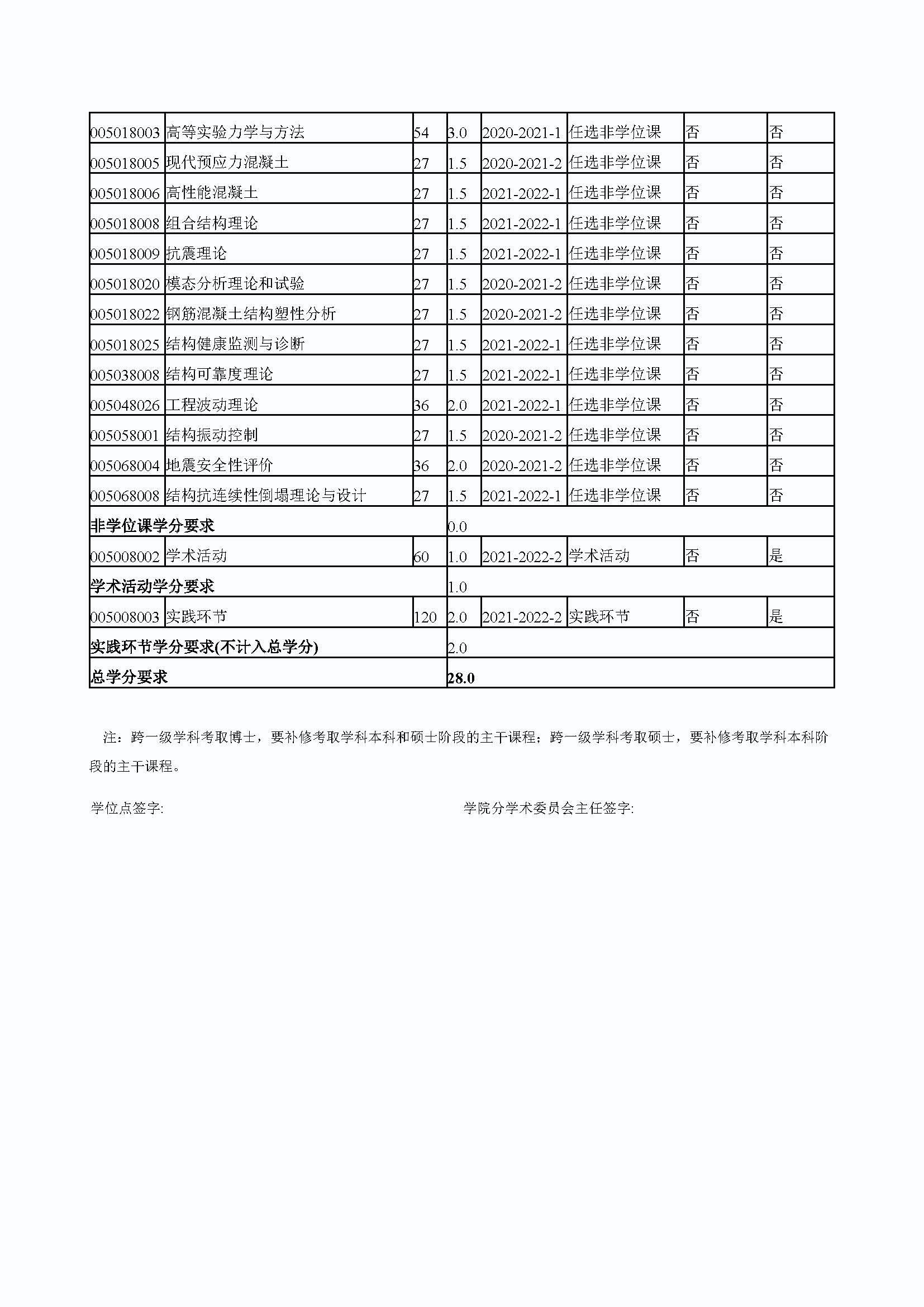 性爱网
2020级防灾减灾工程及防护工程专业培养方案_页面_4