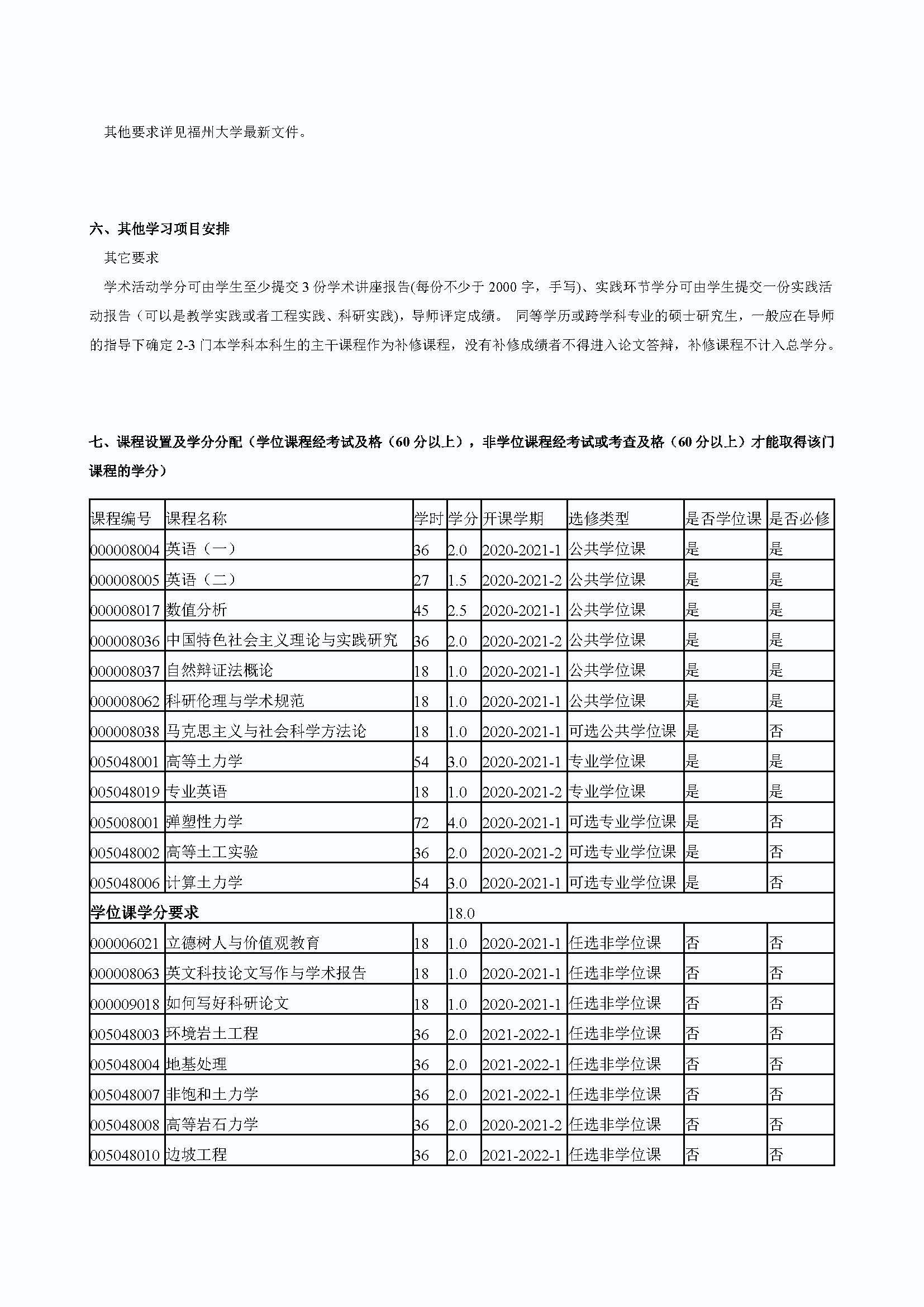 性爱网
2020级港口、海岸及近海工程专业培养方案_页面_3