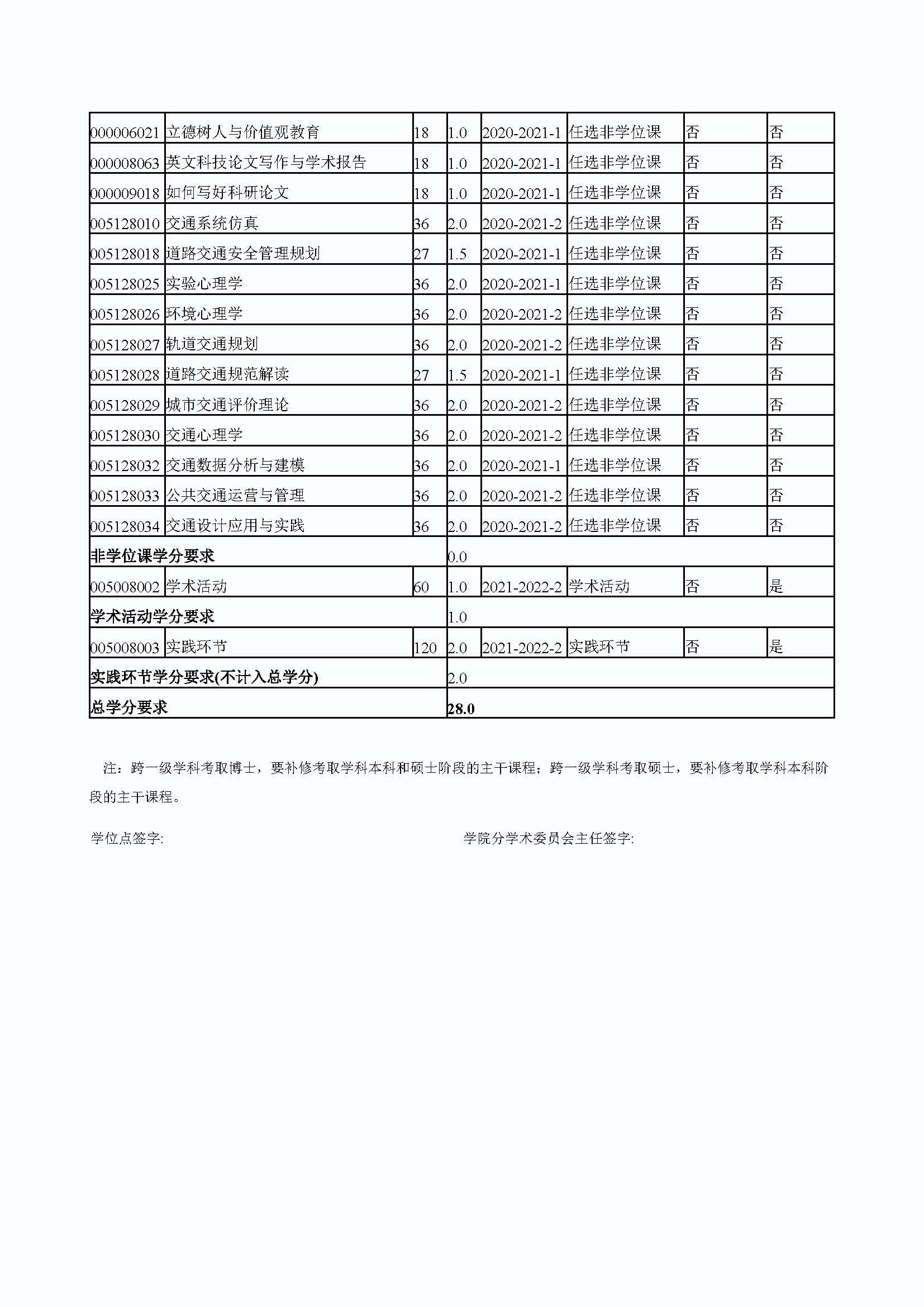 性爱网
2020级防灾减灾工程及防护工程专业培养方案_页面_4