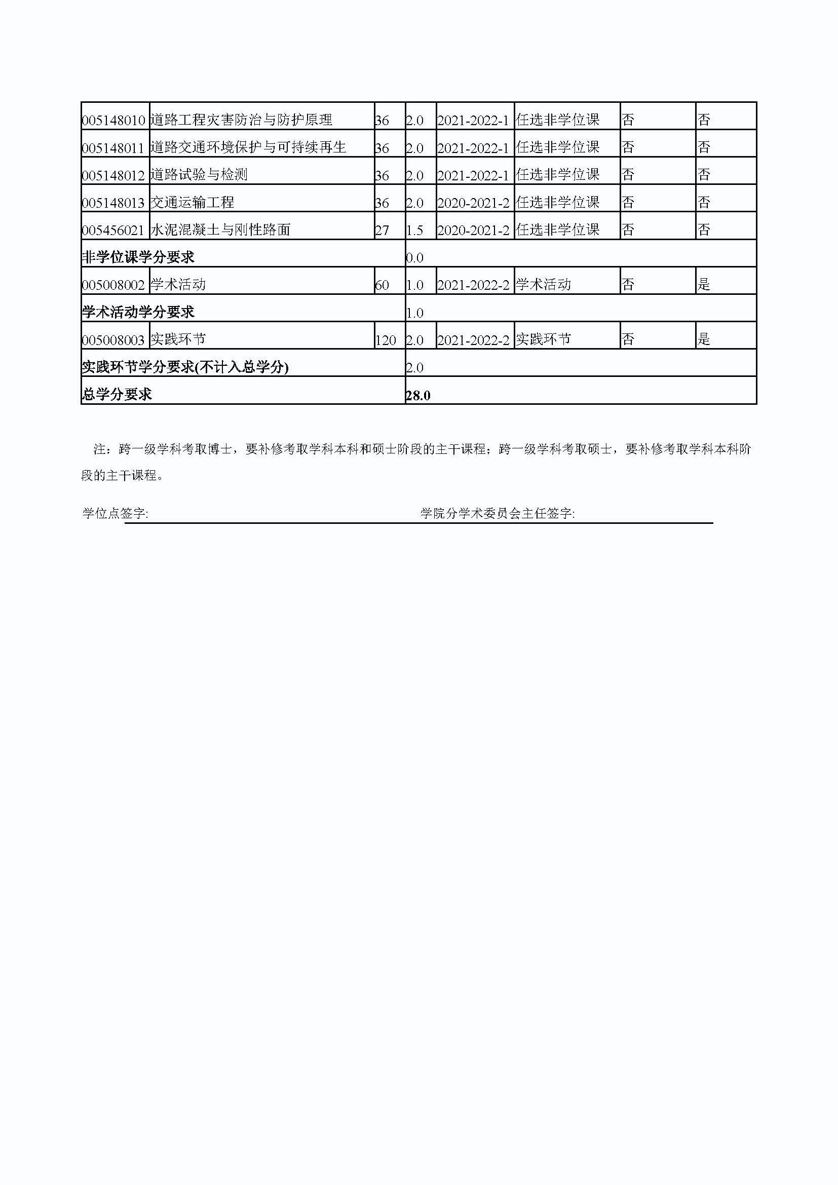 性爱网
2020级道路交通工程与灾害防治专业培养方案_页面_4