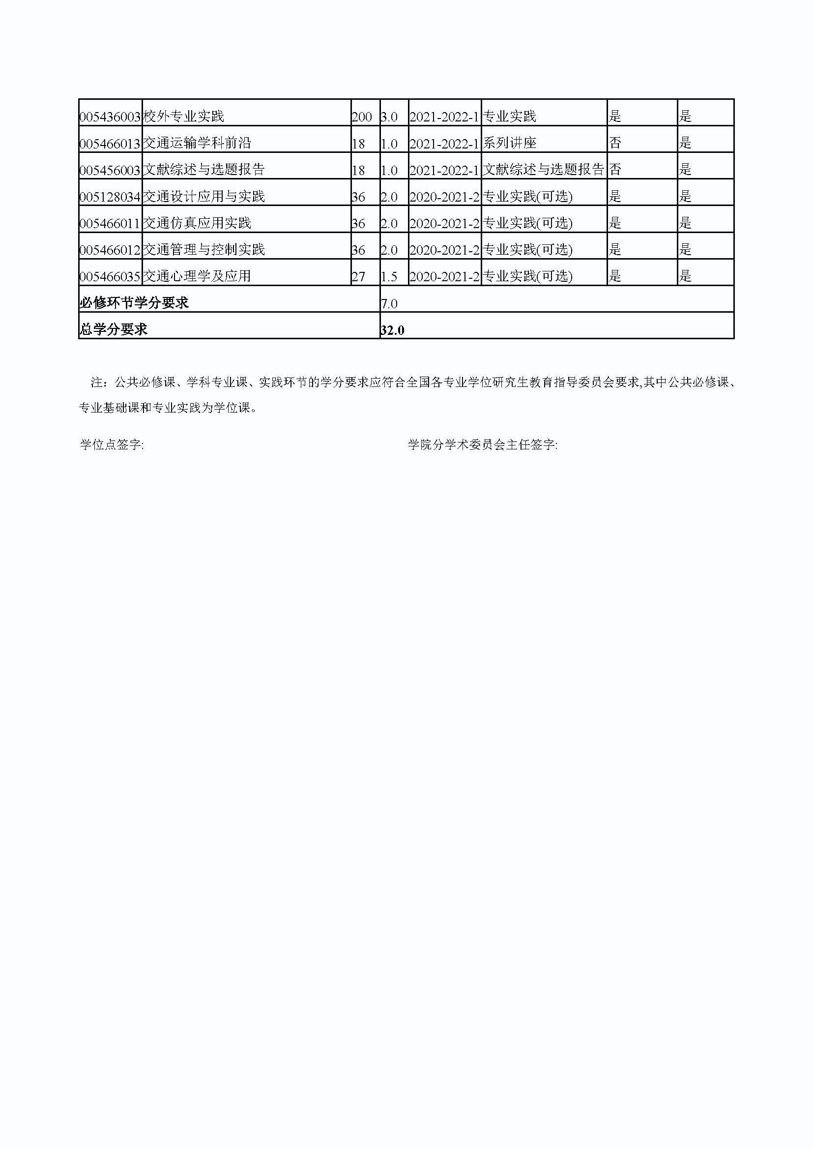 性爱网
2020级交通运输专业培养方案_页面_5