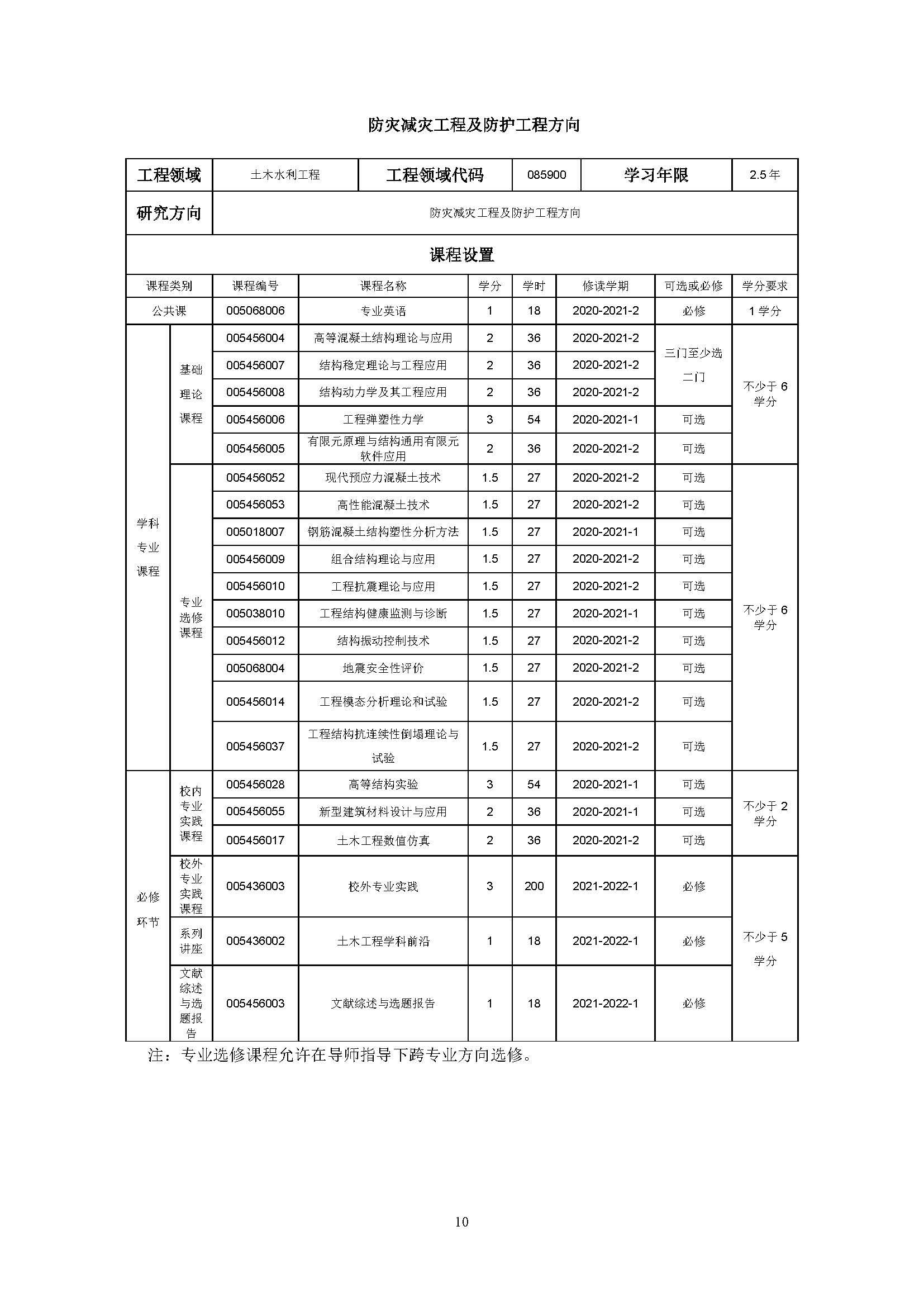 性爱网
2020级土木水利专业研究生培养方案_页面_10