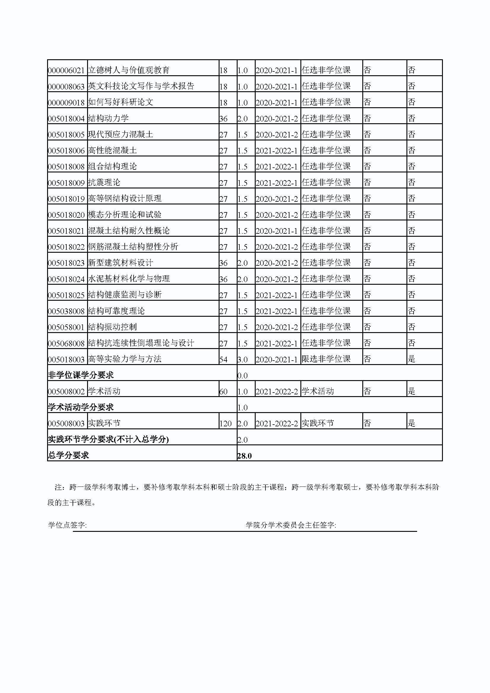 性爱网
2020级交通安全与灾害防治工程专业培养方案_页面_4