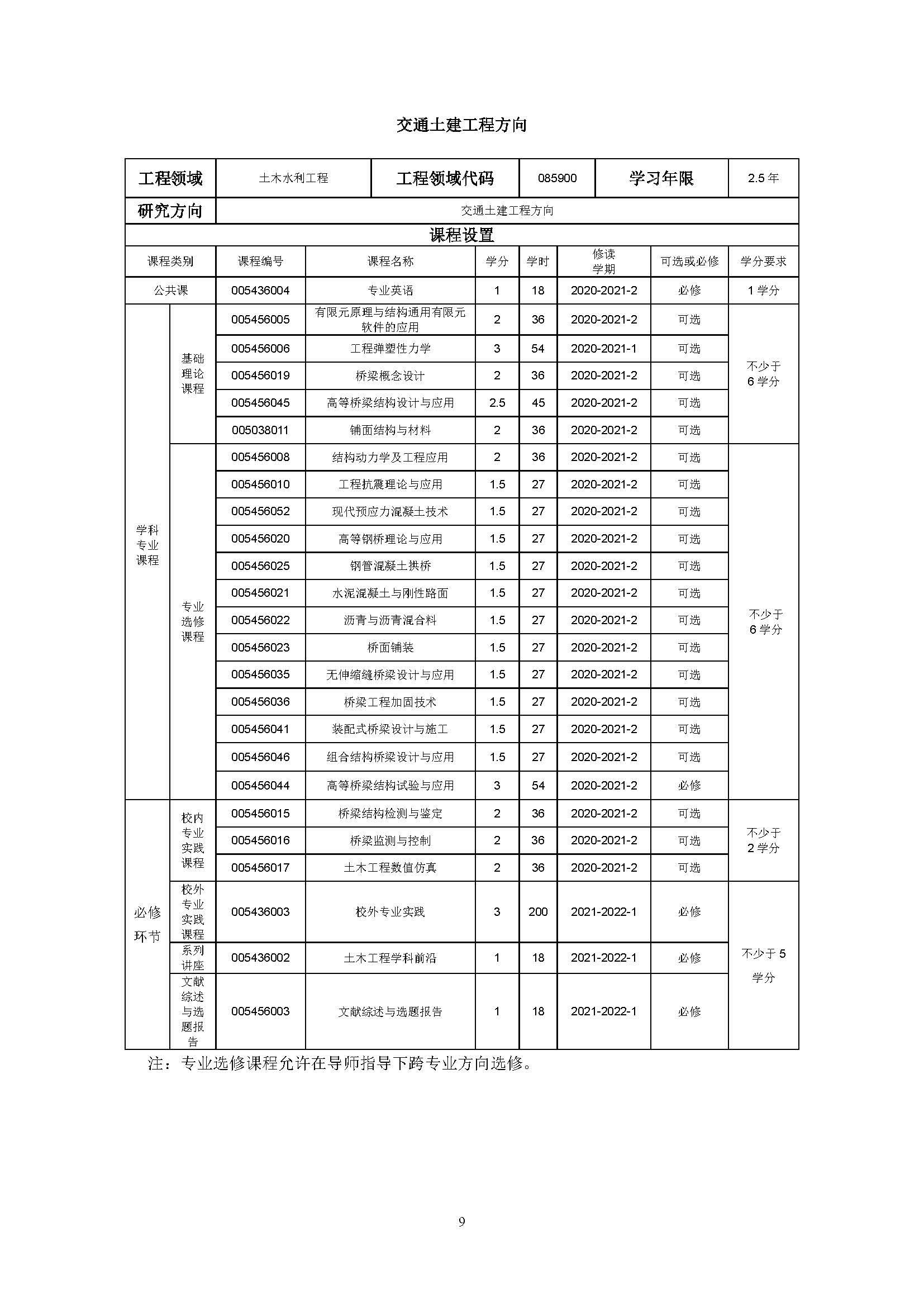 性爱网
2020级土木水利专业研究生培养方案_页面_09