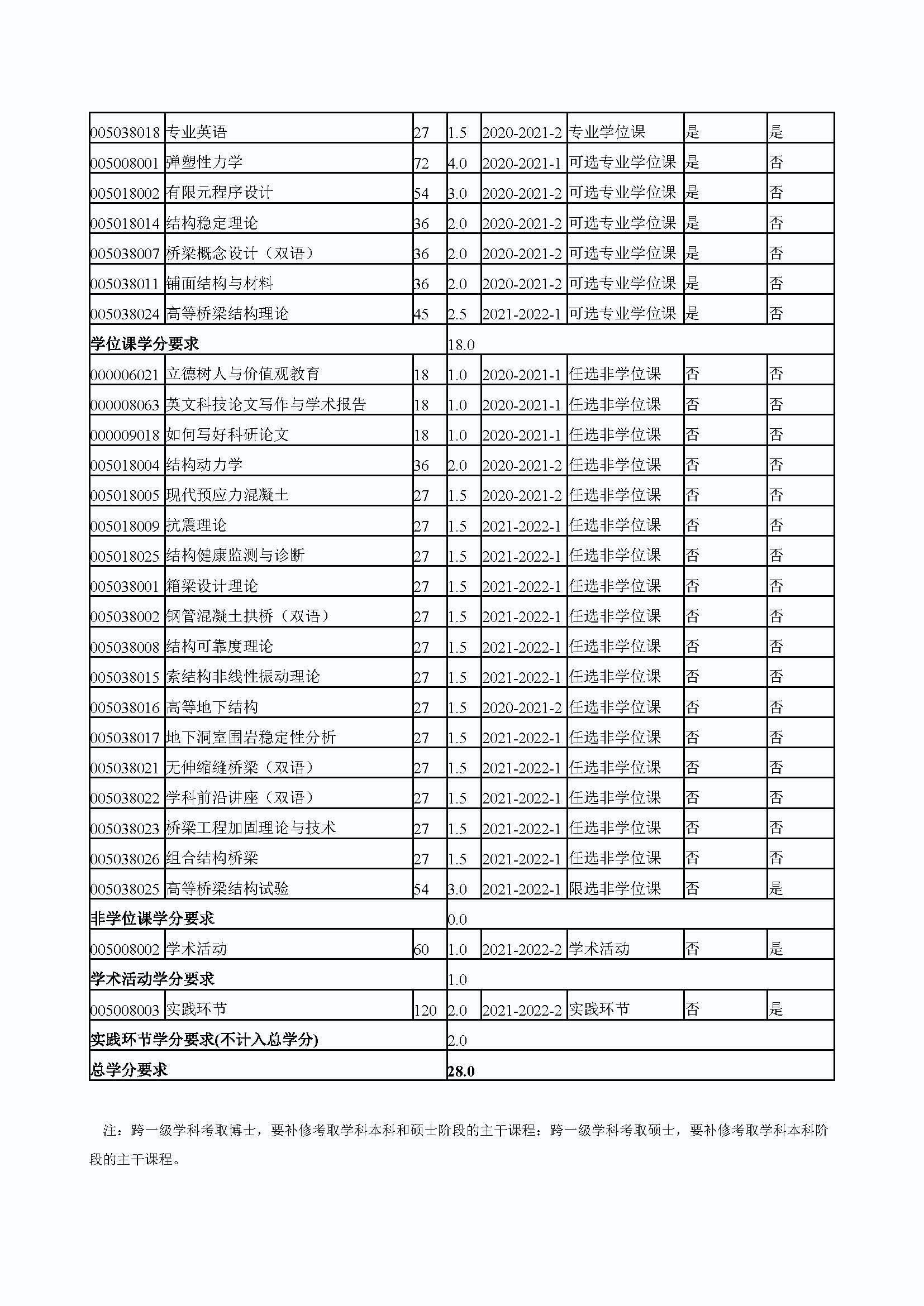 性爱网
2020级桥梁与隧道工程专业培养方案_页面_4
