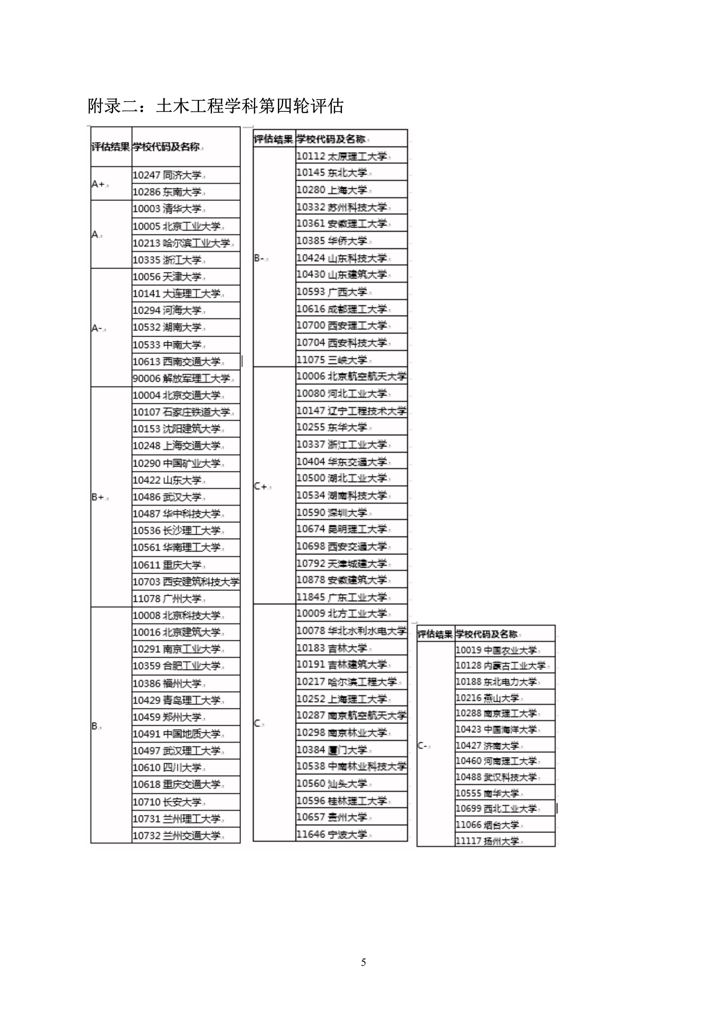 第5号公告-性爱网-十大性爱网平台排行榜
2020年硕士研究生考生调剂办法_5