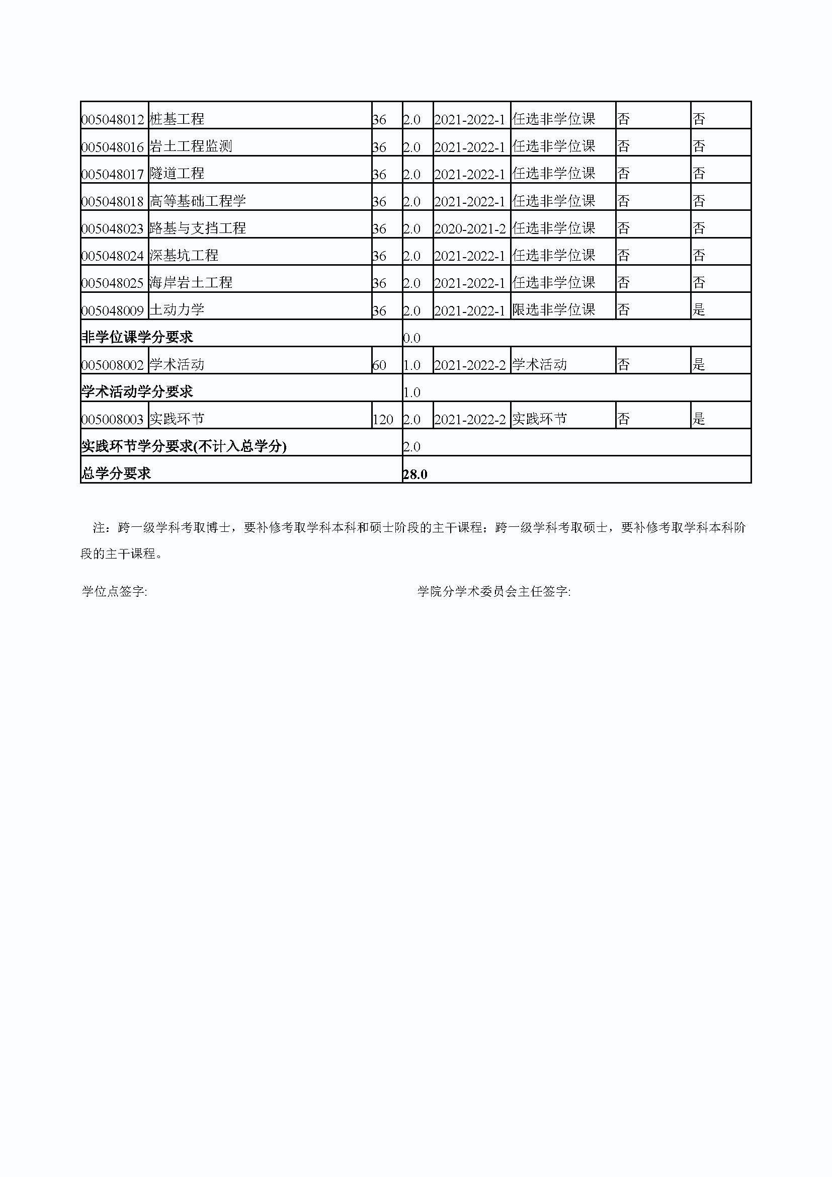 性爱网
2020级港口、海岸及近海工程专业培养方案_页面_4