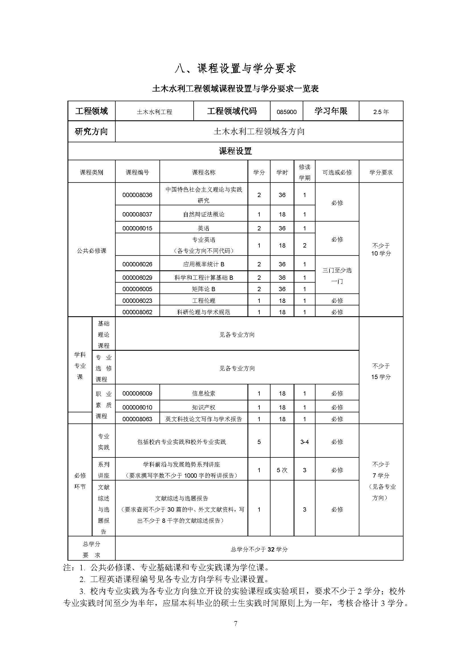 性爱网
2020级土木水利专业研究生培养方案_页面_07