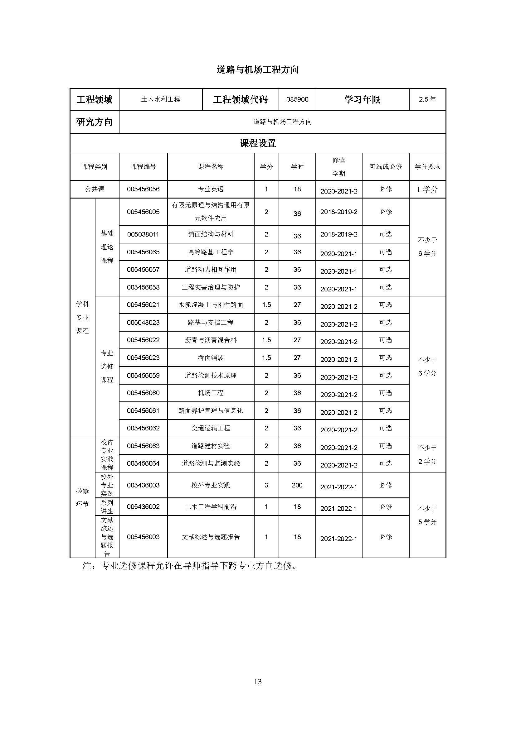 性爱网
2020级土木水利专业研究生培养方案_页面_13