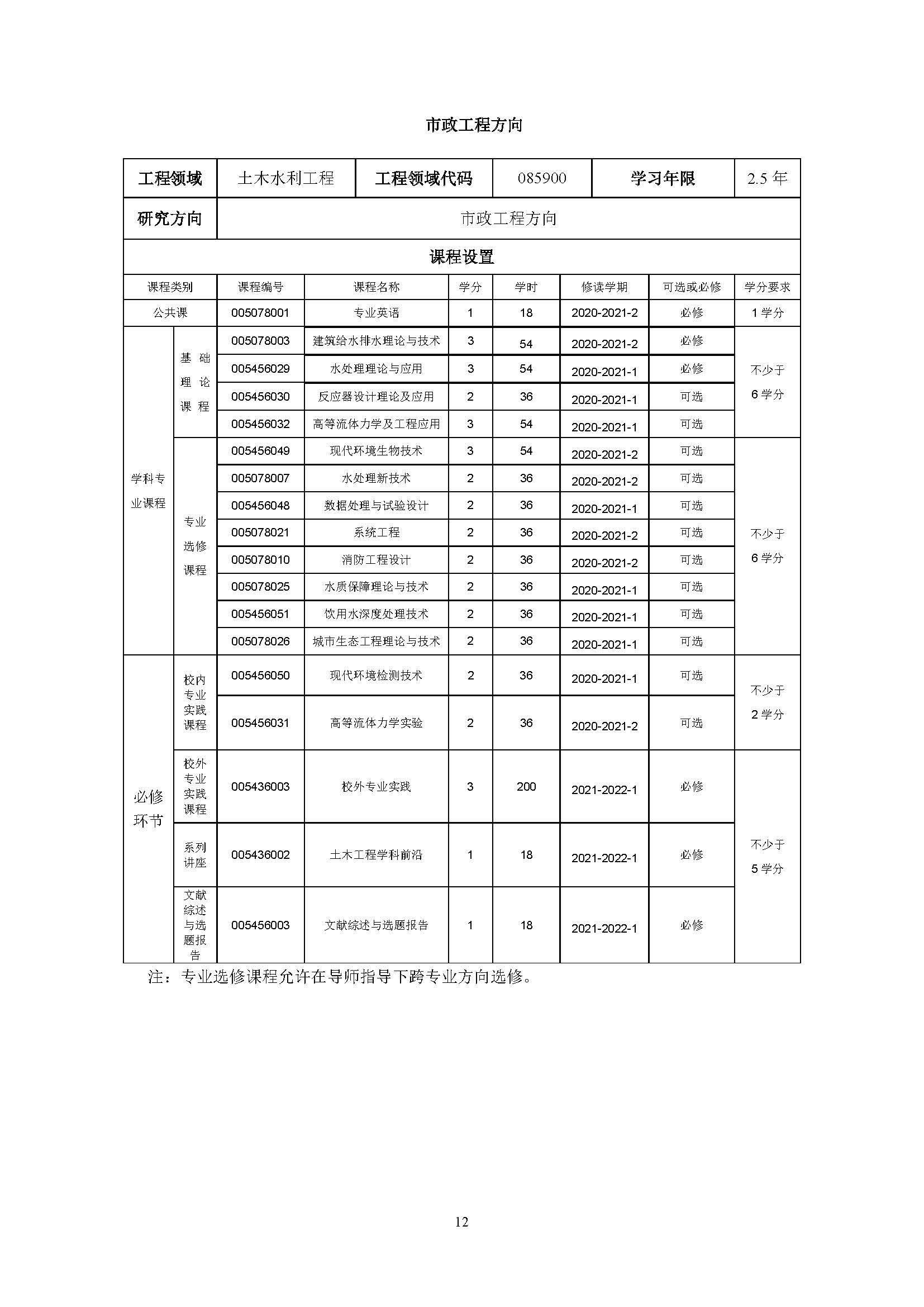 性爱网
2020级土木水利专业研究生培养方案_页面_12