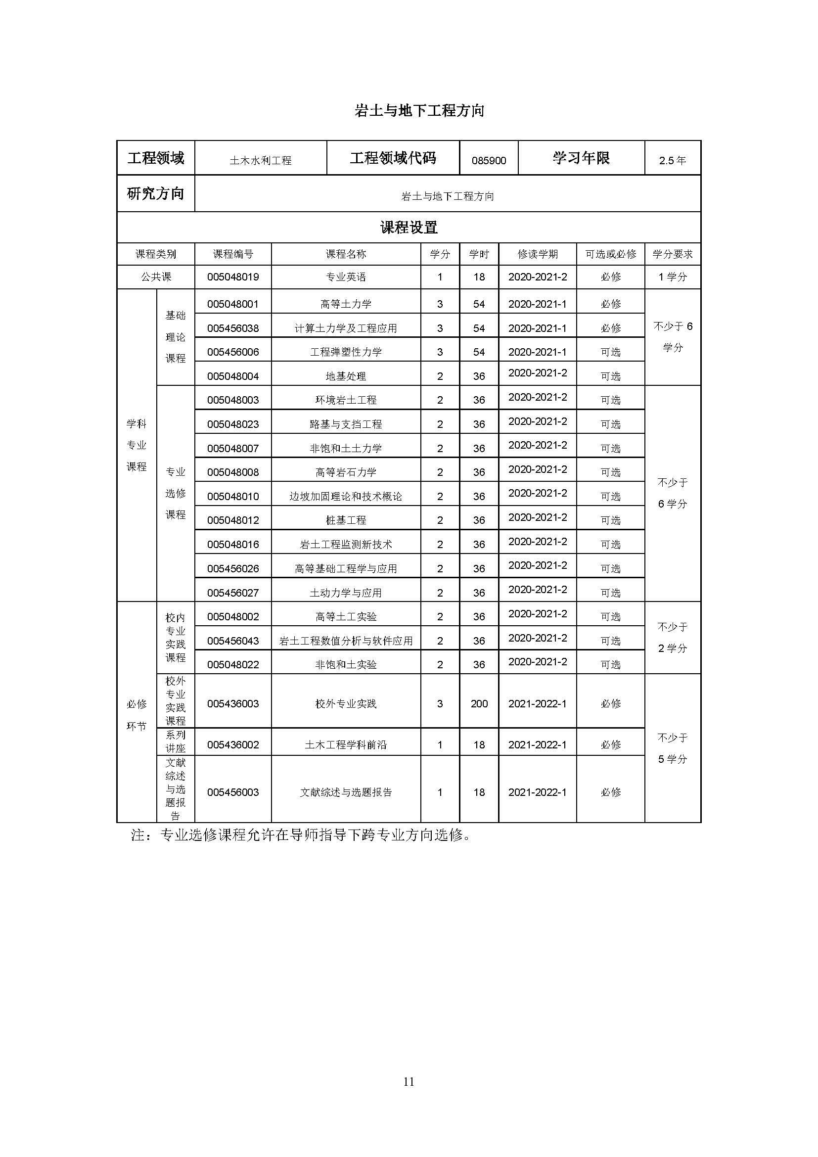 性爱网
2020级土木水利专业研究生培养方案_页面_11