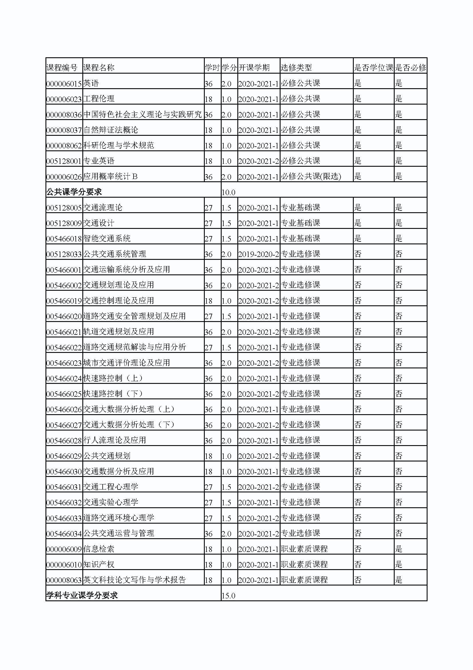 性爱网
2020级交通运输专业培养方案_页面_4