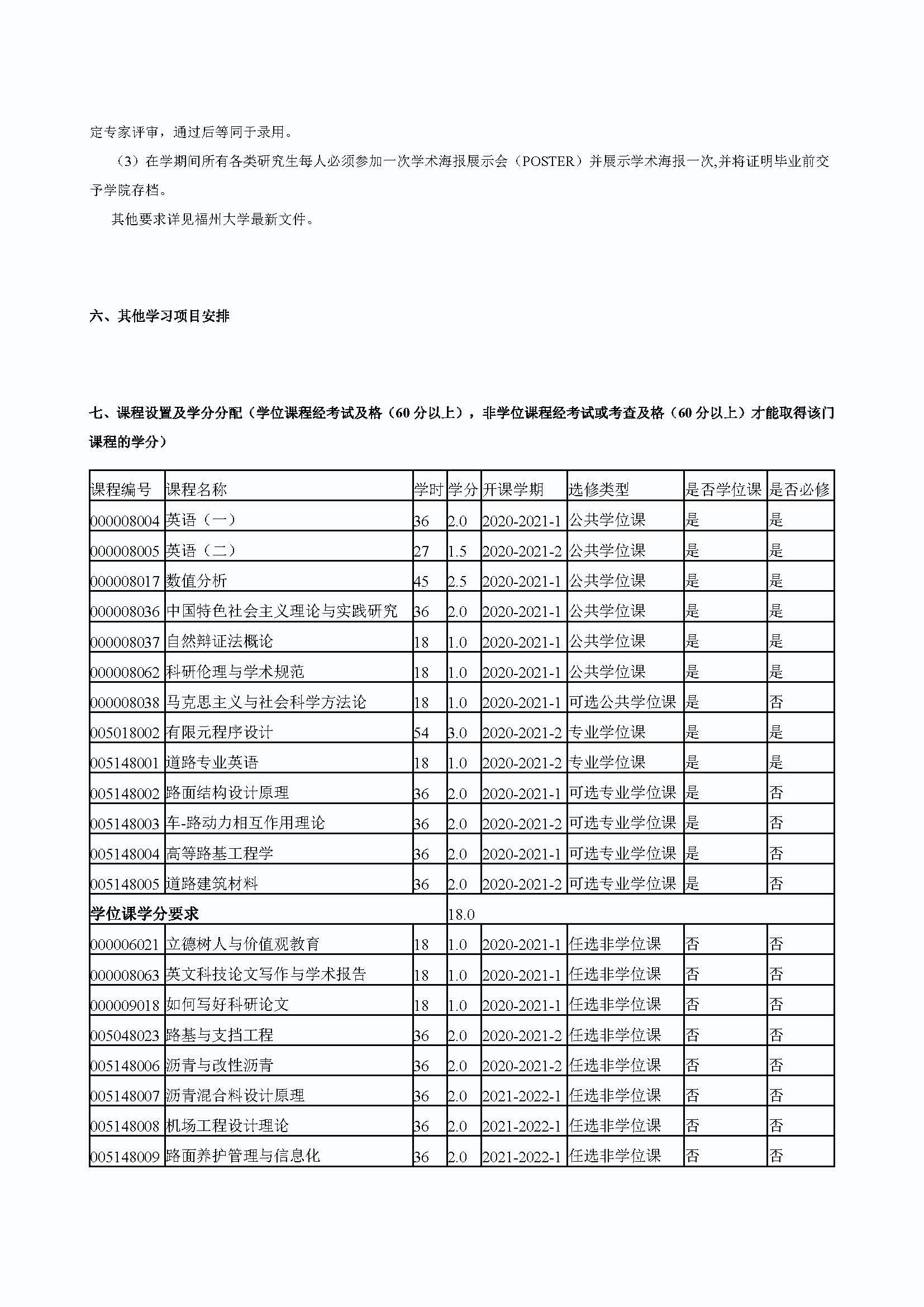 性爱网
2020级道路交通工程与灾害防治专业培养方案_页面_3