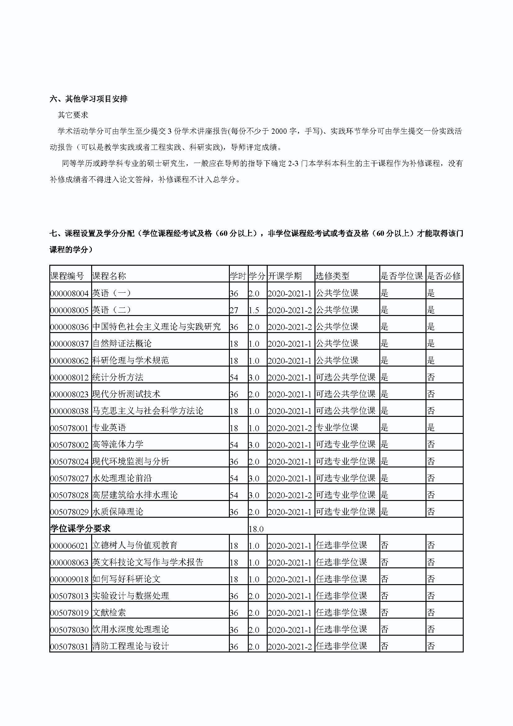 性爱网
2020级道路交通工程与灾害防治专业培养方案_页面_3