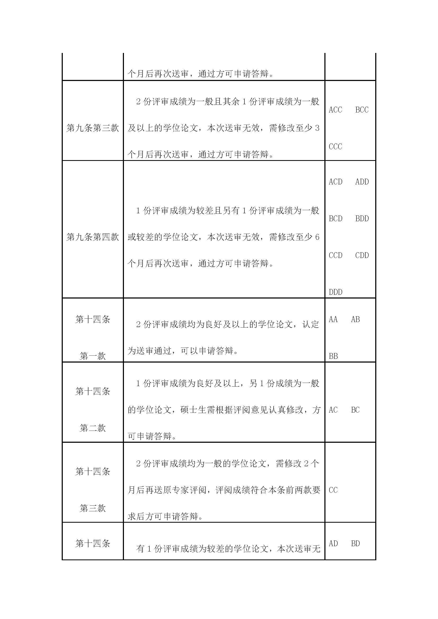 校研[2020] 31号-性爱网
关于印发修订后的研究生学位（毕业）论文送审工作管理办法的通知_页面_10