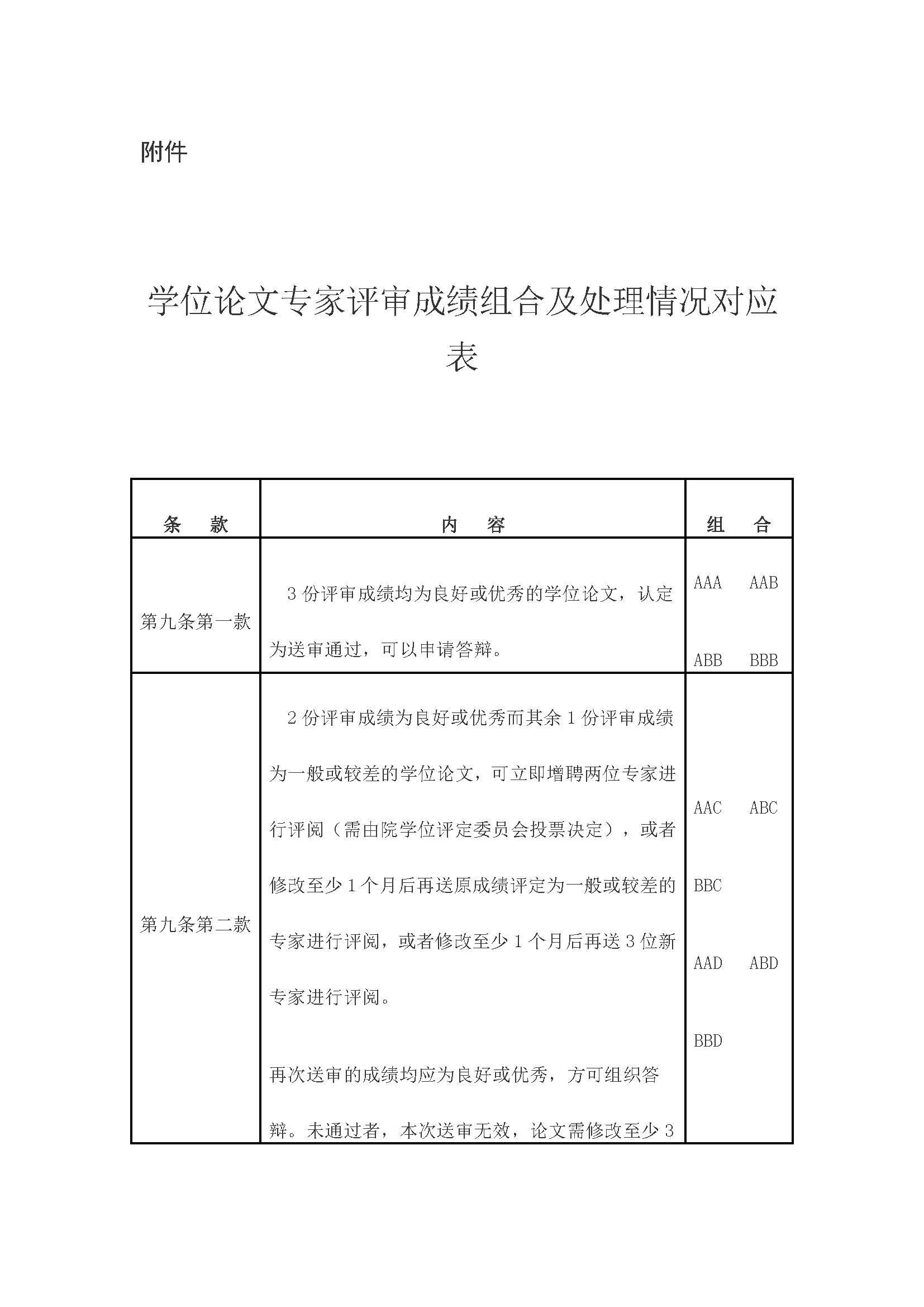 校研[2020] 31号-性爱网
关于印发修订后的研究生学位（毕业）论文送审工作管理办法的通知_页面_09
