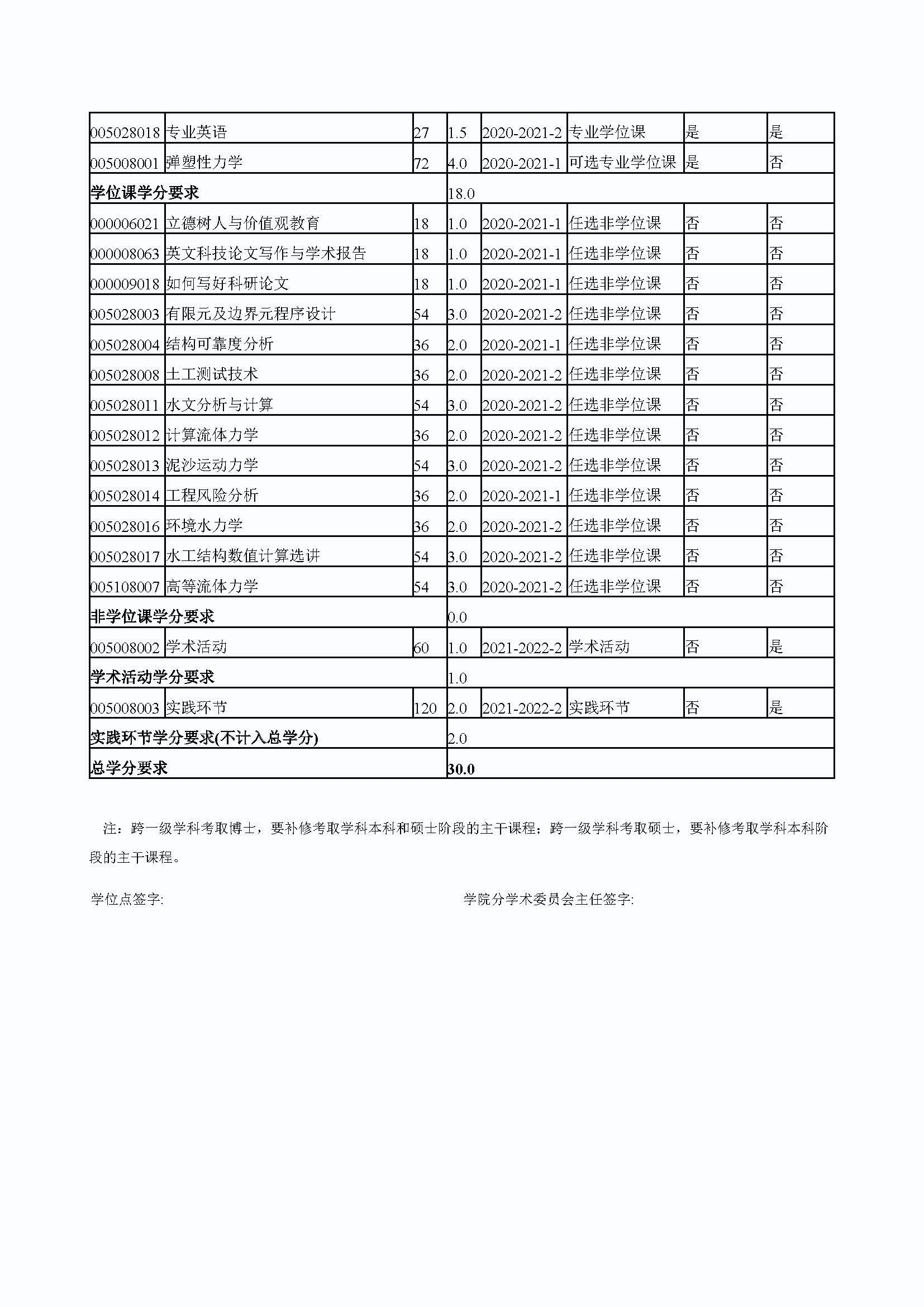 性爱网
2020级防灾减灾工程及防护工程专业培养方案_页面_4