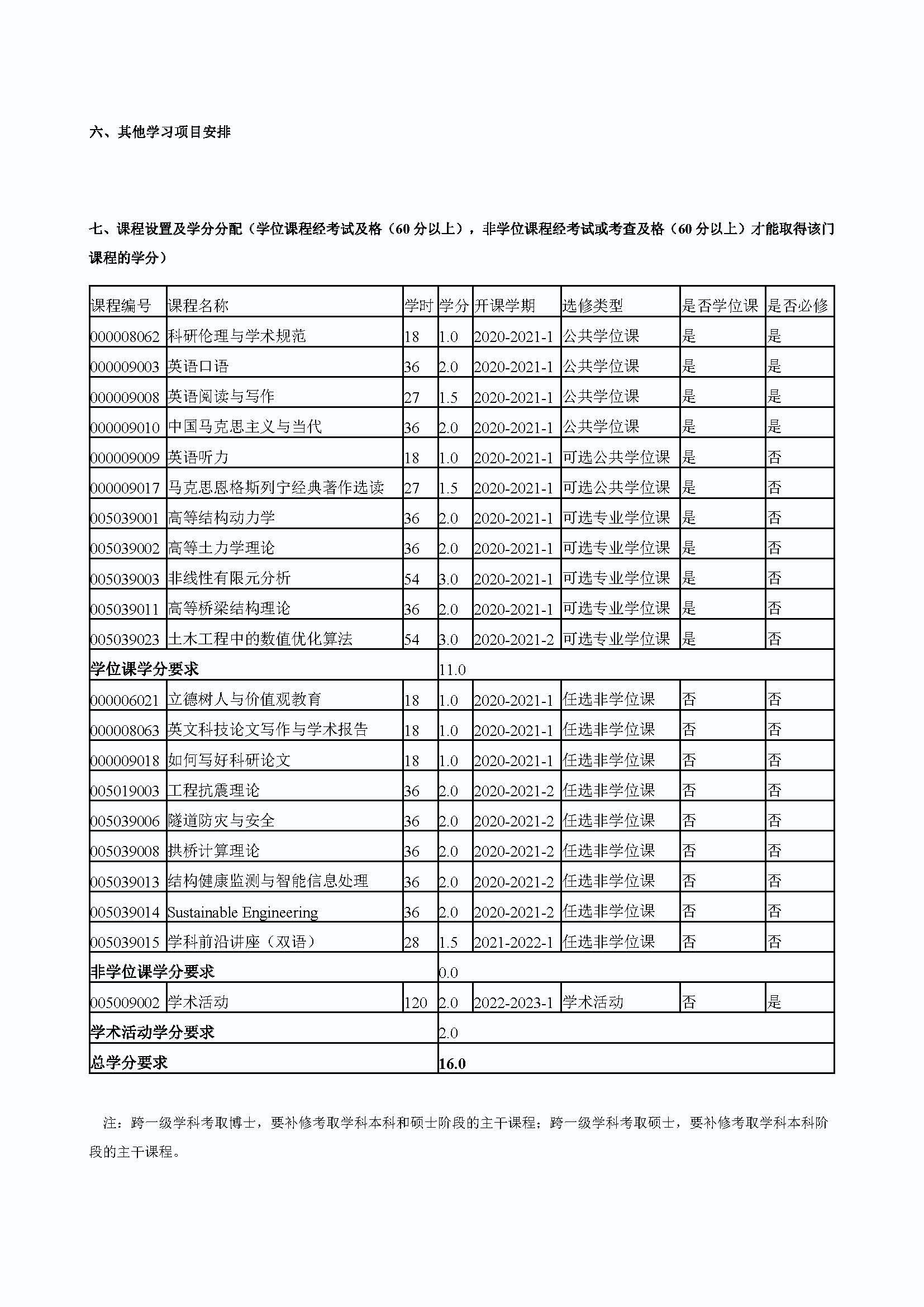 性爱网
2020级桥梁与隧道工程专业博士培养方案_页面_4