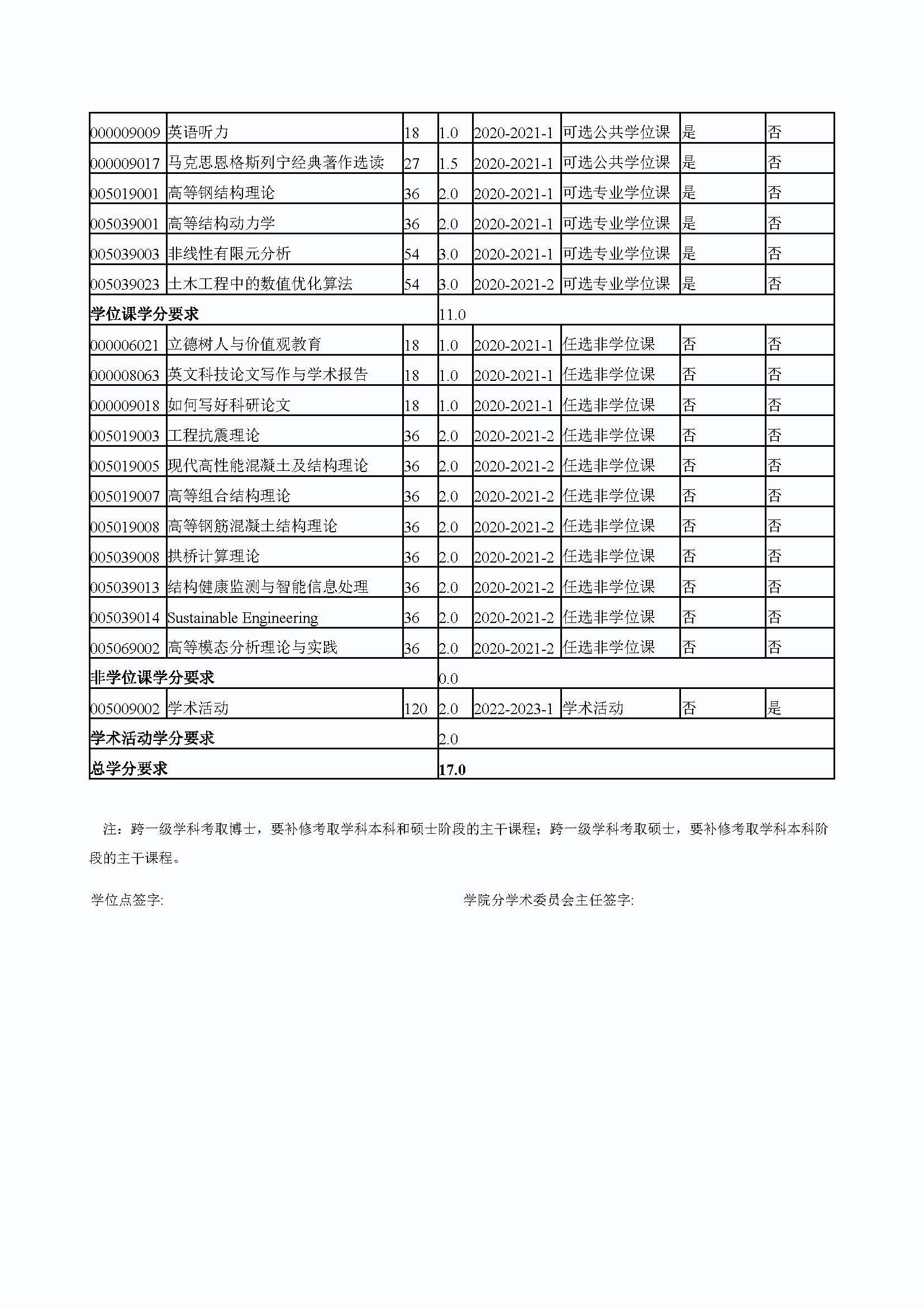 性爱网
2020级结构工程专业博士培养方案_页面_4
