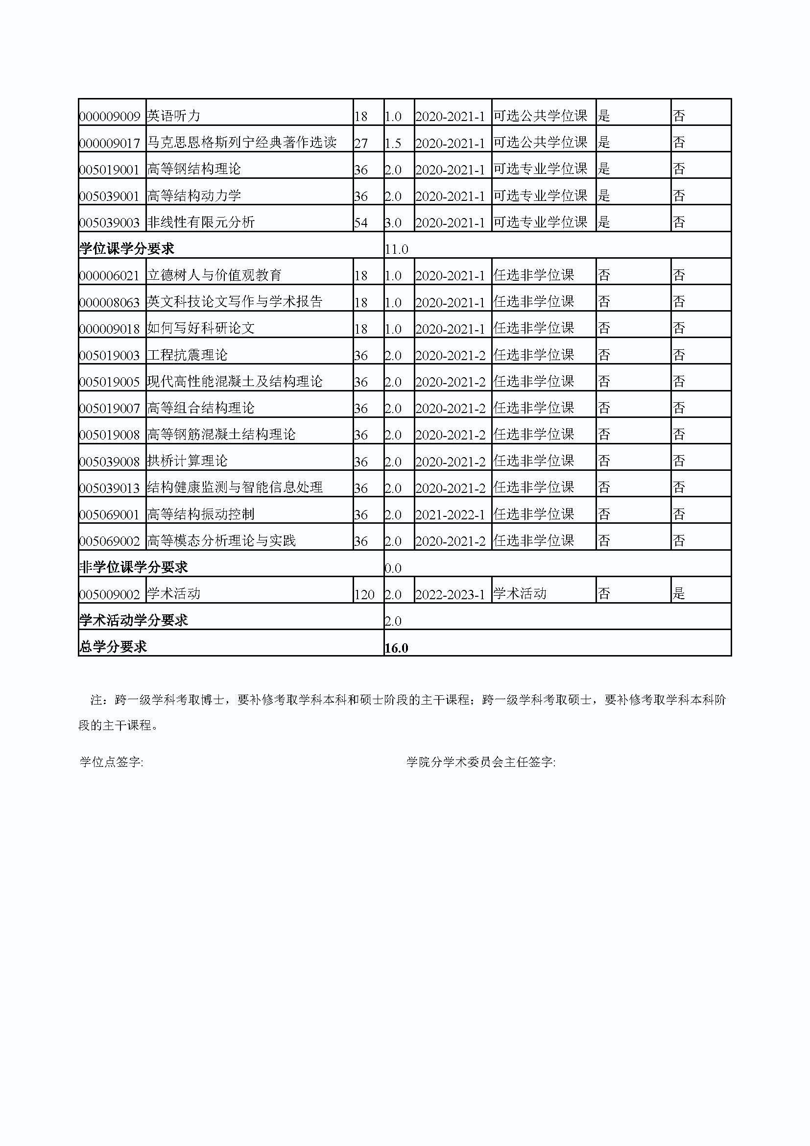 性爱网
2020级防灾减灾工程及防护工程专业博士培养方案_页面_4