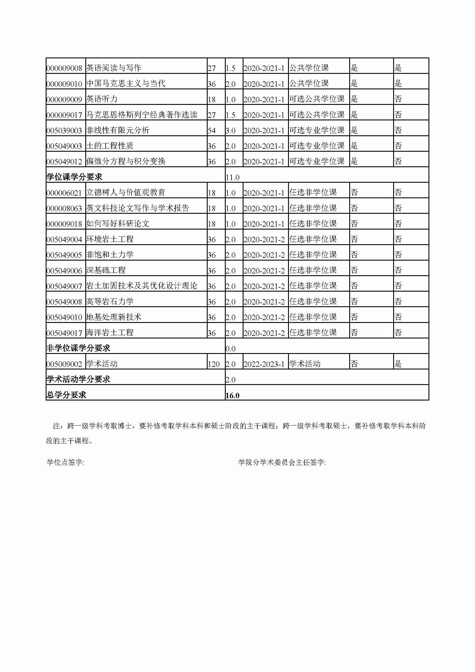 性爱网
2020级道路交通工程与灾害防治专业博士培养方案_页面_4