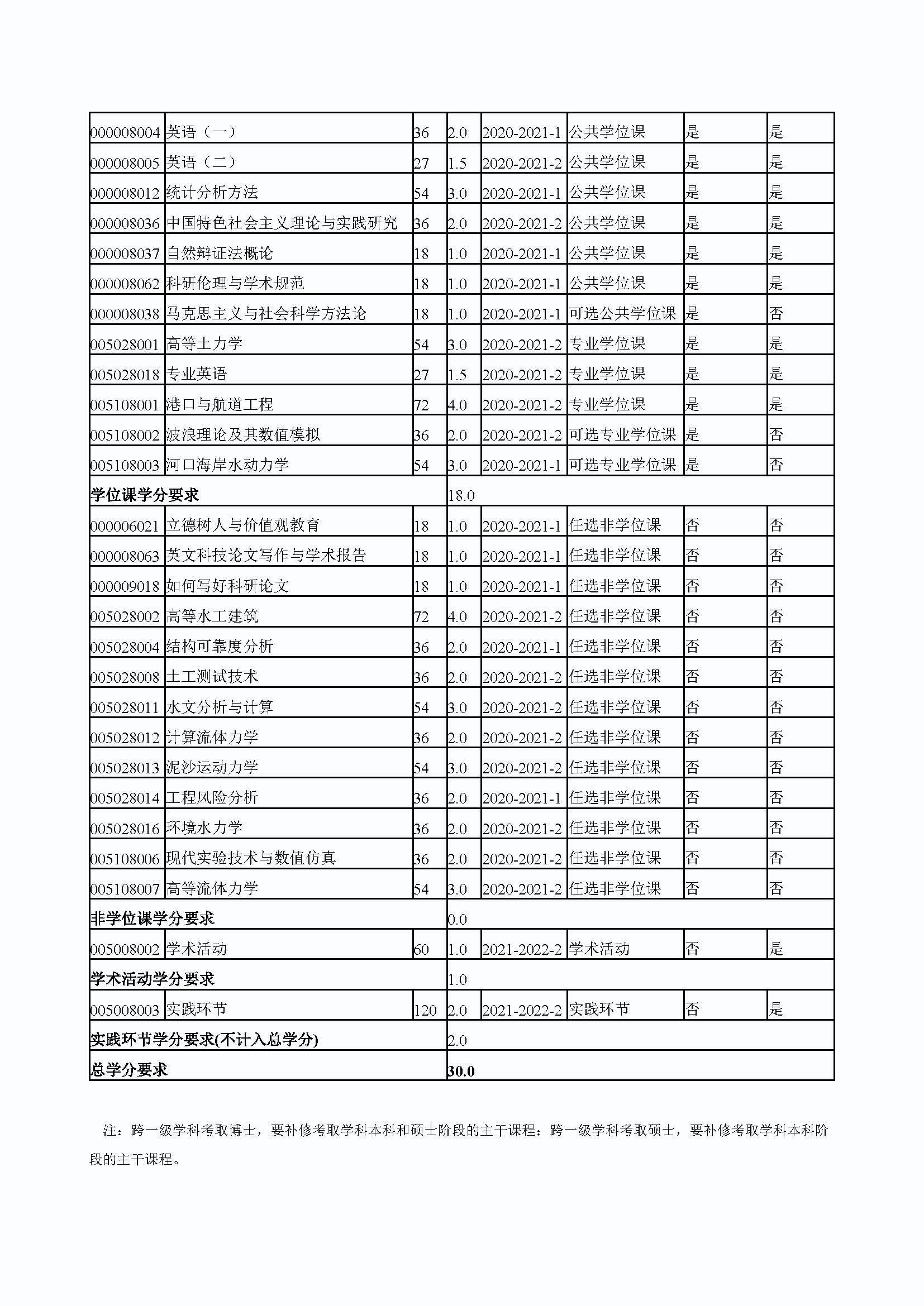 性爱网
2020级港口、海岸及近海工程专业培养方案_页面_4