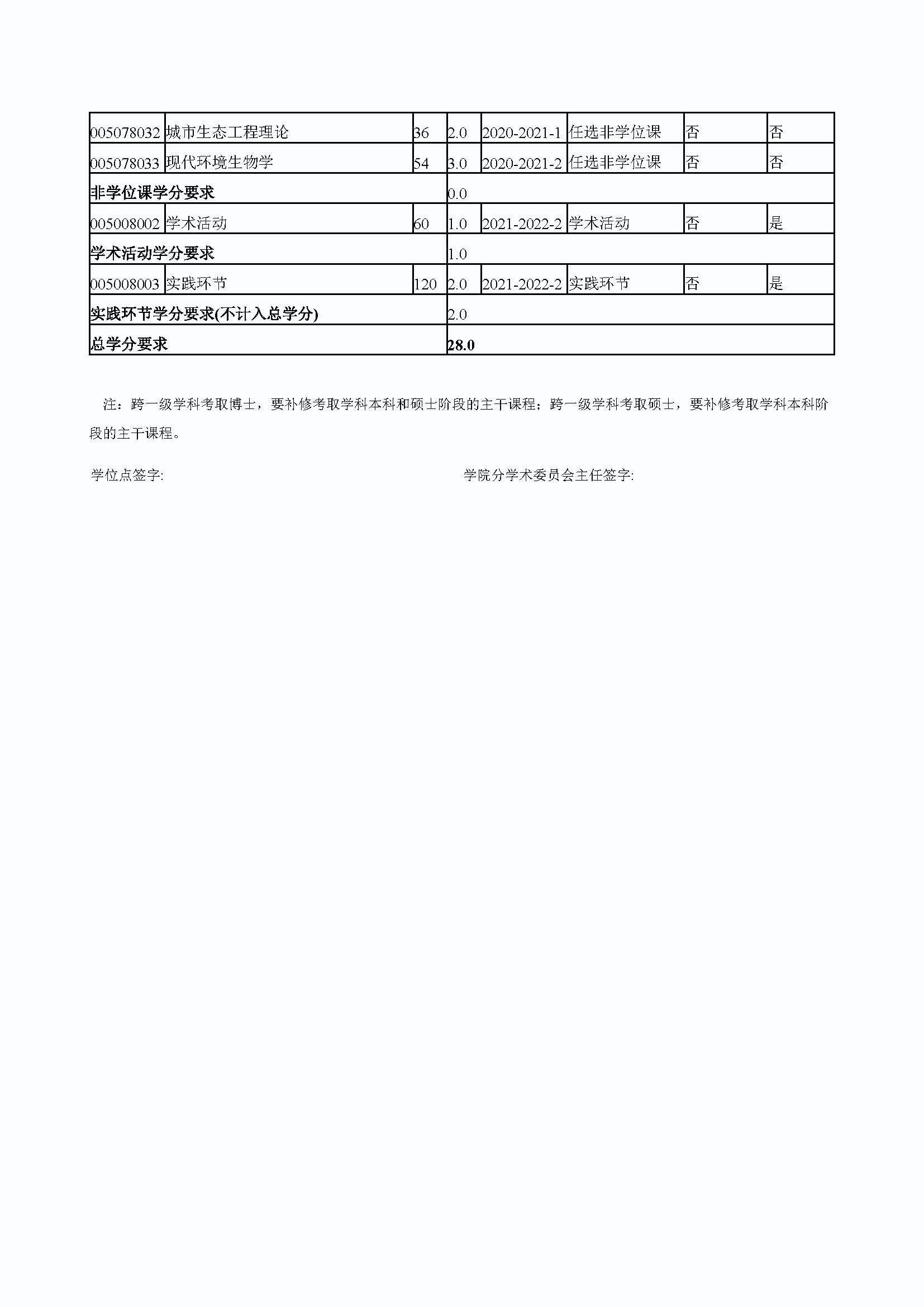 性爱网
2020级道路交通工程与灾害防治专业培养方案_页面_4