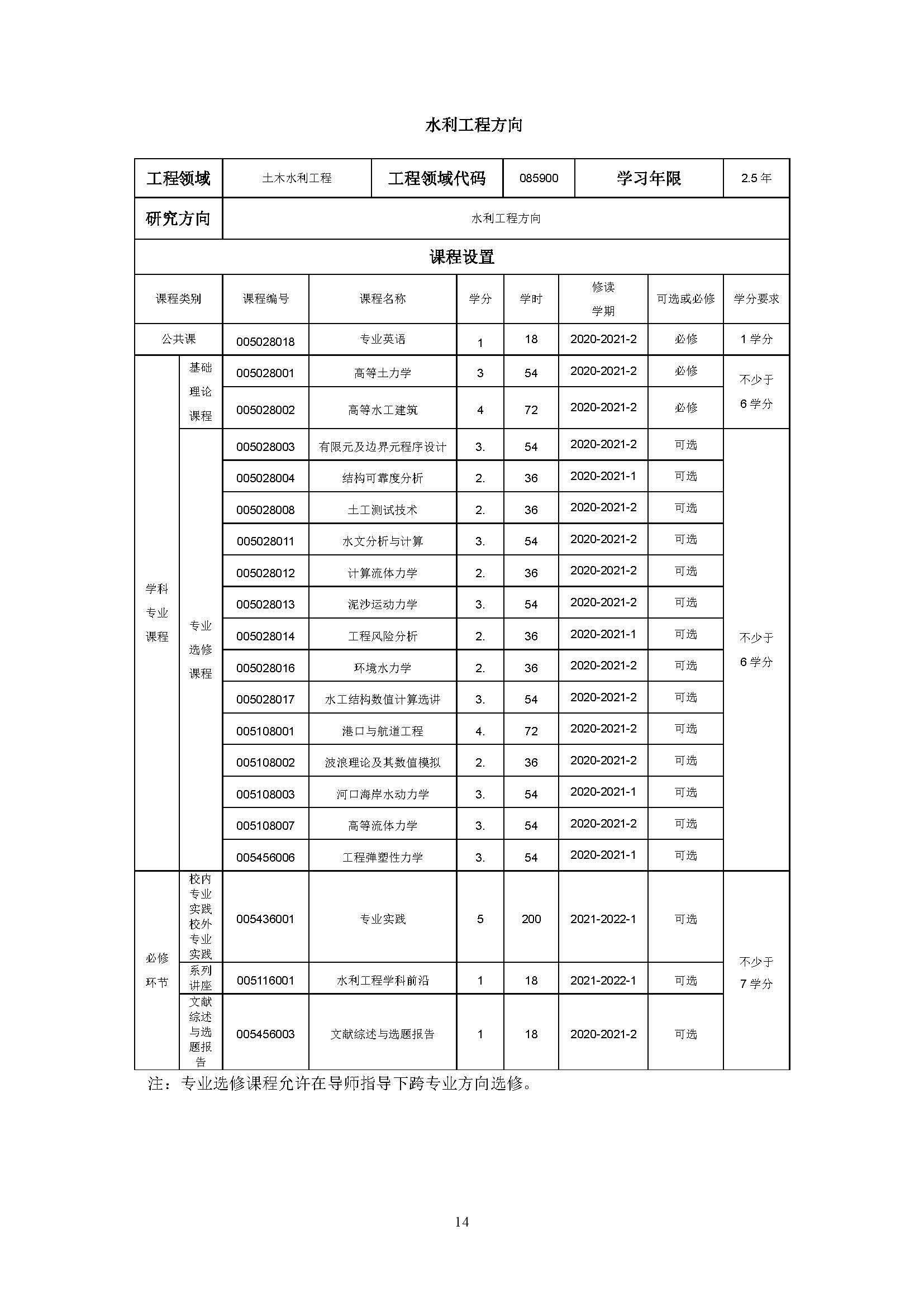 性爱网
2020级土木水利专业研究生培养方案_页面_14